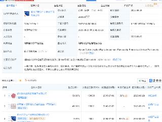 湖南财信金控等新设股权投资企业，出资额20亿