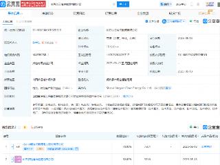 京能清洁能源等在山西成立新公司，注册资本1.07亿元