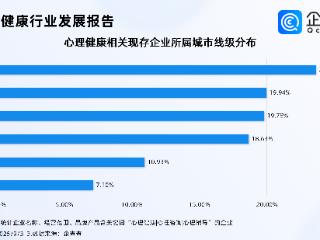 全球超10亿人有精神健康问题，前8月相关企业注册量涨超222%
