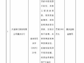 大连银行重庆分行因八项违规行为被罚款260万元