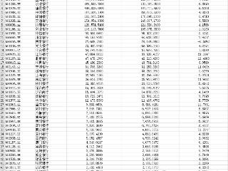 资产规模：工行稳坐第一，民生银行负增长，江苏银行增速最快｜探寻中报