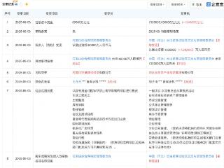 河北自贸区产投集团增资至130亿，增幅2067%