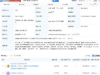 紫金矿业等成立新公司，含矿产资源储量评估业务