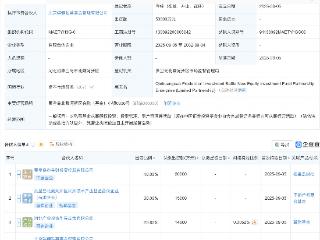 秦皇岛产投战新股权投资基金登记成立