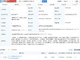 三人行在青海成立绿能智算科技公司，含AI及集成电路业务