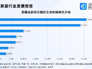 全球智能家居清洁机器人出货量暴涨，前八月相关企业注册量同比涨超30%