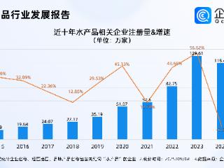 西部海鲜消费暴增！国内水产品相关企业主要分布在华东地区