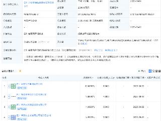 仪陇易安创投基金成立，出资额20亿