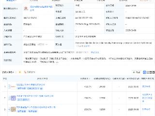 福昕软件等新设数据产业合伙企业，出资额5亿