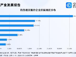 钓鱼正成为年轻人心头好，今年已注册钓鱼相关企业超8千家
