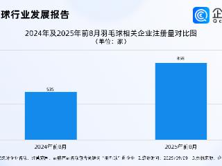 羽毛球价格疯涨！今年前8月羽毛球相关企业注册量涨超60%