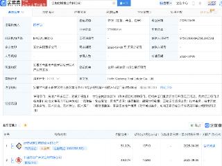 合肥城建等新设置业公司，注册资本2亿