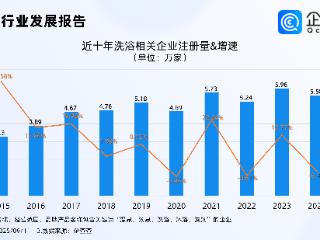 沈阳一学校成立“沐浴学院”，现存洗浴相关企业超40万家