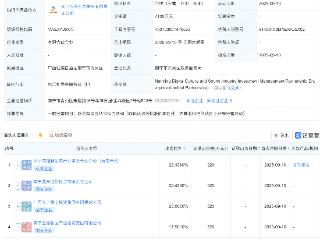 南宁市数字文体产投管理合伙企业成立
