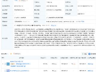 美的集团成立新公司，含AI及机器人等业务