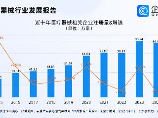 中国高端医疗器械创新再下一城！相关企业多集中华东地区