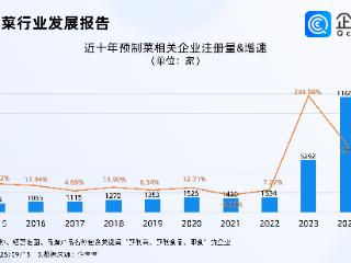 预制菜新国标草案已过审，今年前8月相关企业注册量同比增长23.32%