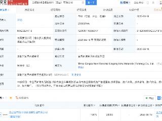 三峡新材临港新材料公司注册成立