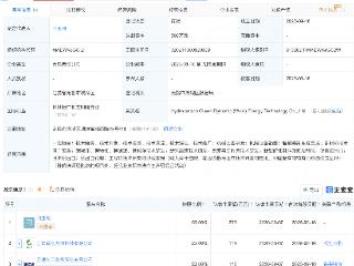 锡装股份等成立碳氢绿动能源科技公司