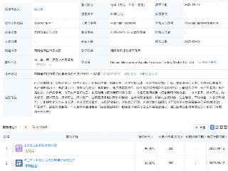 海南国际水产品交易市场公司登记成立