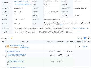 美的集团等在佛山新设创投合伙企业