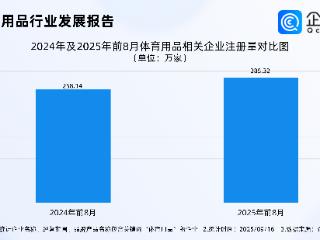 世界杯在即义乌爆单！前8月体育用品企业注册量同比增长10.53%