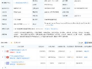 粤电力、中国康富等新设能源投资合伙企业，出资额47亿