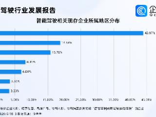 L2级辅助驾驶将迎来国家标准，国内智能驾驶相关企业超7千家