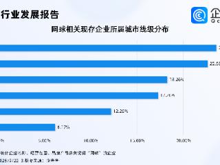 网球成中产新社交消费，前8月相关企业注册量涨超100%