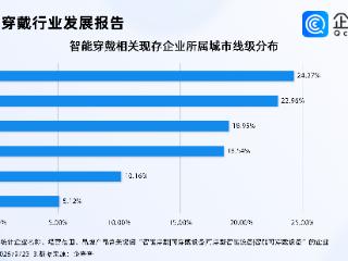 可穿戴设备迎政策利好，前八月智能穿戴相关企业注册量涨超33%