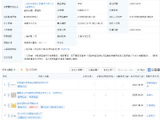 上海长三角申创私募基金成立，出资额34亿