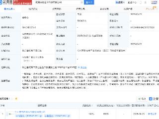 泰格医药投资成立医学科技新公司