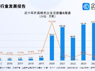 外卖“新规”征求意见，今年已注册超90万家相关企业