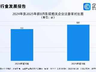 国庆档新片预售总票房破1800万，前8月影院企业注册量增长14.27%
