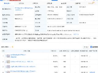 福州新投具身智创投资合伙企业注册成立