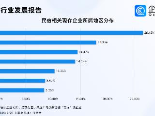 国庆中秋将至民宿预订迎高峰，超6成民宿相关企业成立于近三年