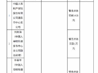 国寿财险酒泉中支因“给予合同外利益”等违规行为被罚10万元，四名责任人一同受罚