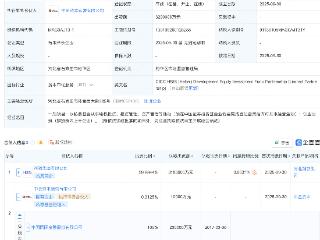 中金公司、河钢集团等成立发展股权投资基金，出资额320亿