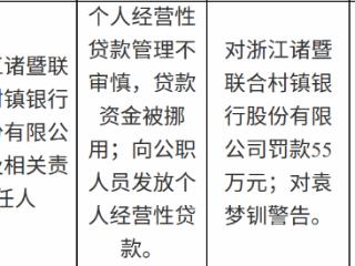 诸暨联合村镇银行因贷款管理不审慎及违规向公职人员放贷被罚55万元