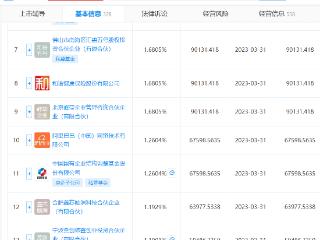 长鑫科技IPO辅导完成：企查查显示其融资6轮，阿里巴巴是股东