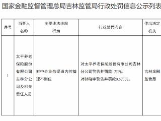 太平养老吉林分公司因中介业务内控管理不到位被警告并罚款1万元