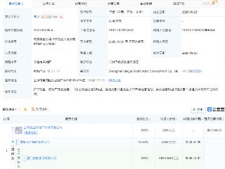 厦门象屿集团在上海新设房地产开发公司