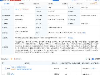 卡莱特等新设智算科技公司，含AI业务