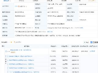 软通动力等在广州新设谷硅动力科技公司