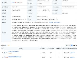 致尚科技等成立新公司，含集成电路芯片业务