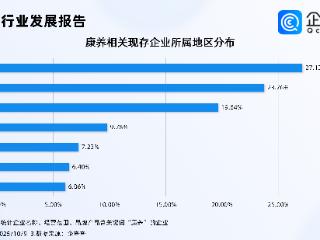 促进康养旅游产业发展，企查查显示今年已注册相关企业超2万家