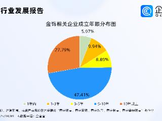 金饰克价涨至1176元，企查查：国内现存金饰相关企业超6万家