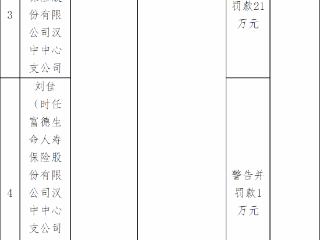 富德生命人寿汉中中支因财务造假、套取佣金及销售误导被罚21万元