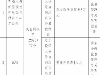 幸福人寿西安中心支公司因给予合同外利益被罚款5万元