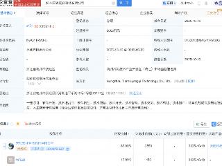 天阳科技等成立新公司，含AI业务